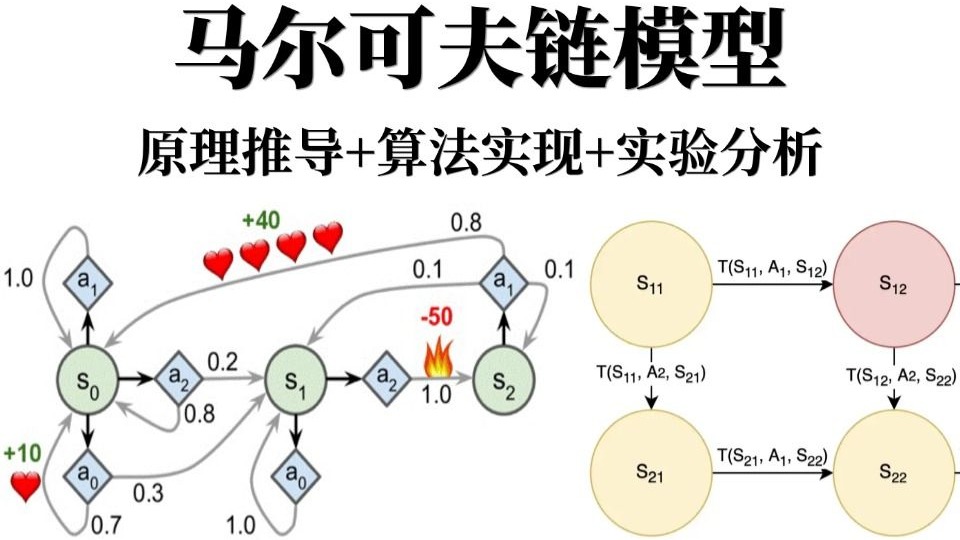 原理推导 算法实现 实验分析,轻松学透隐马尔可夫模型,太通俗易懂了!