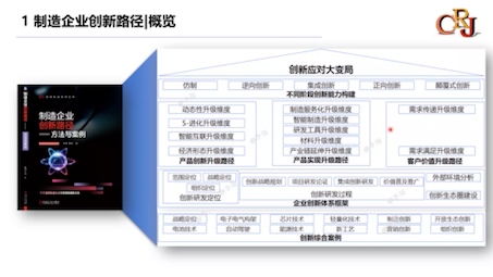 特斯拉创新案例对智能制造的启示(1)制造企业创新路径概览哔哩哔哩bilibili