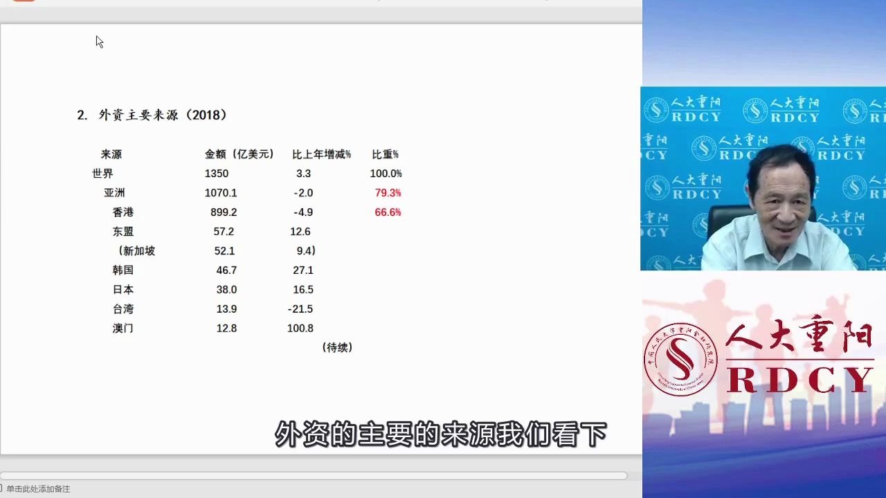 [图]【深度认识中国】为什么需要外资，是我们的钱不够了吗？