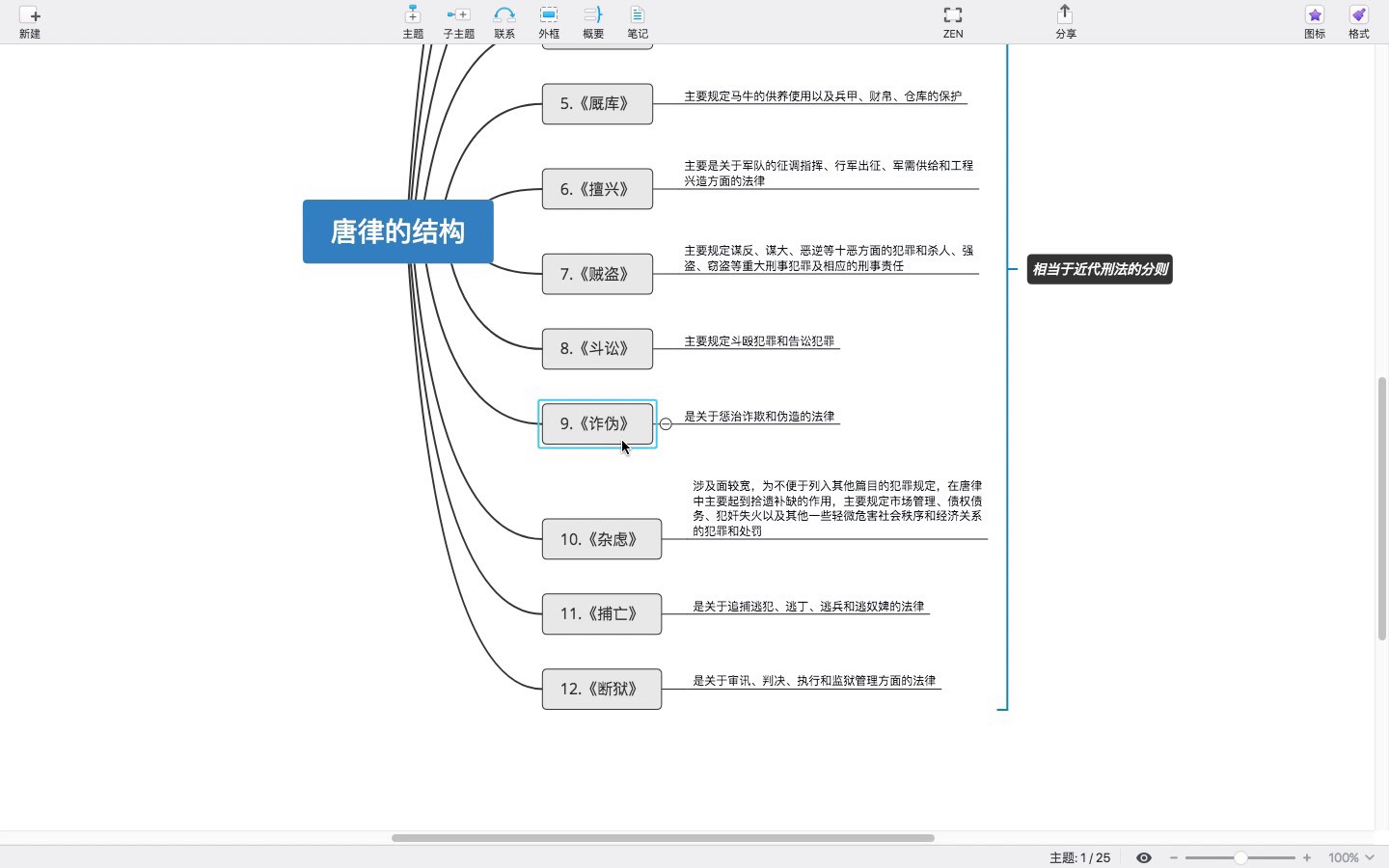 唐律的结构哔哩哔哩bilibili