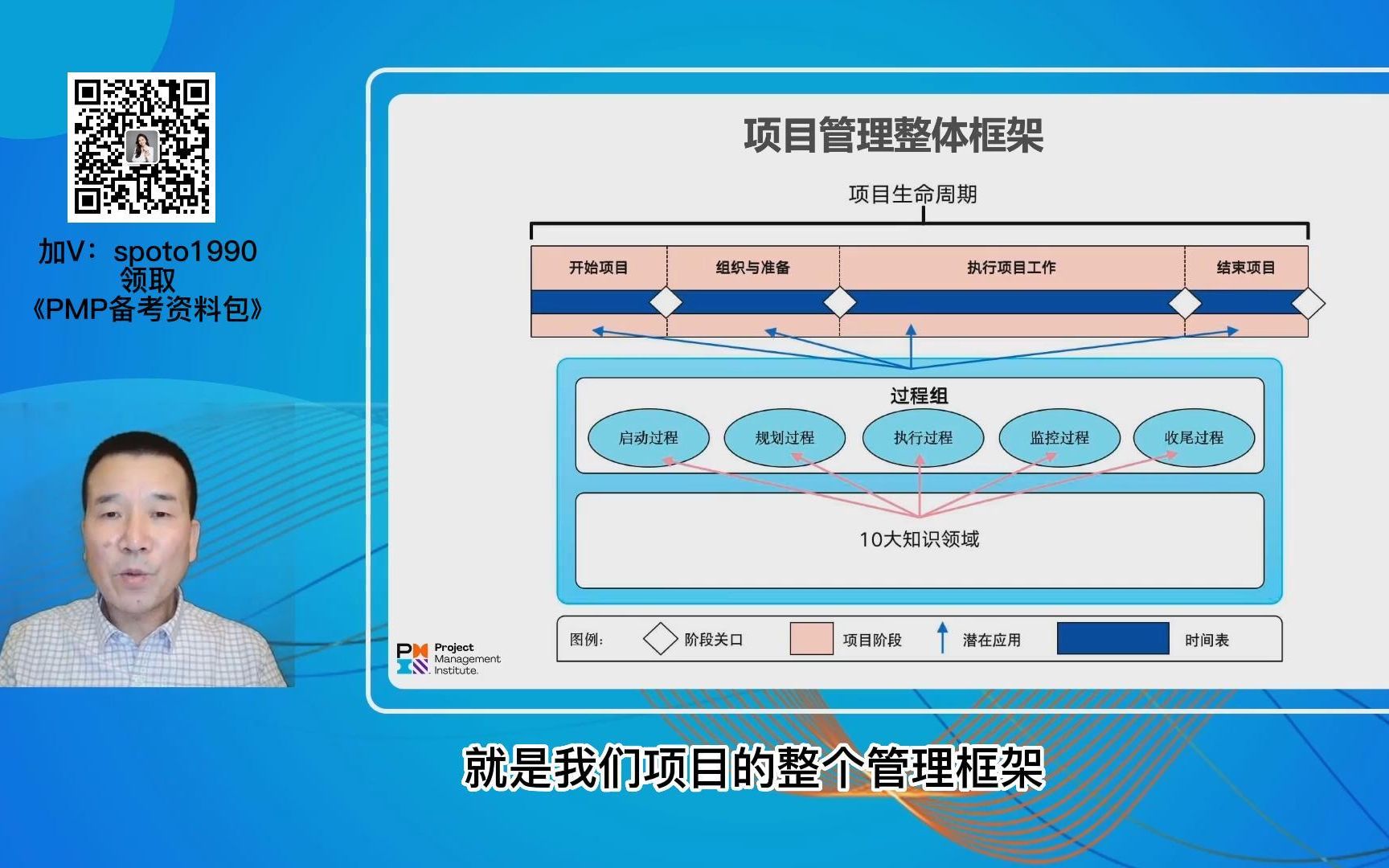 【小白入门必看】PMP项目管理知识体系框架哔哩哔哩bilibili