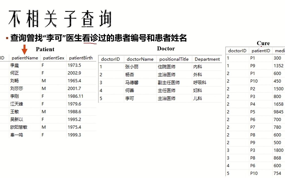 3不相关子查询哔哩哔哩bilibili