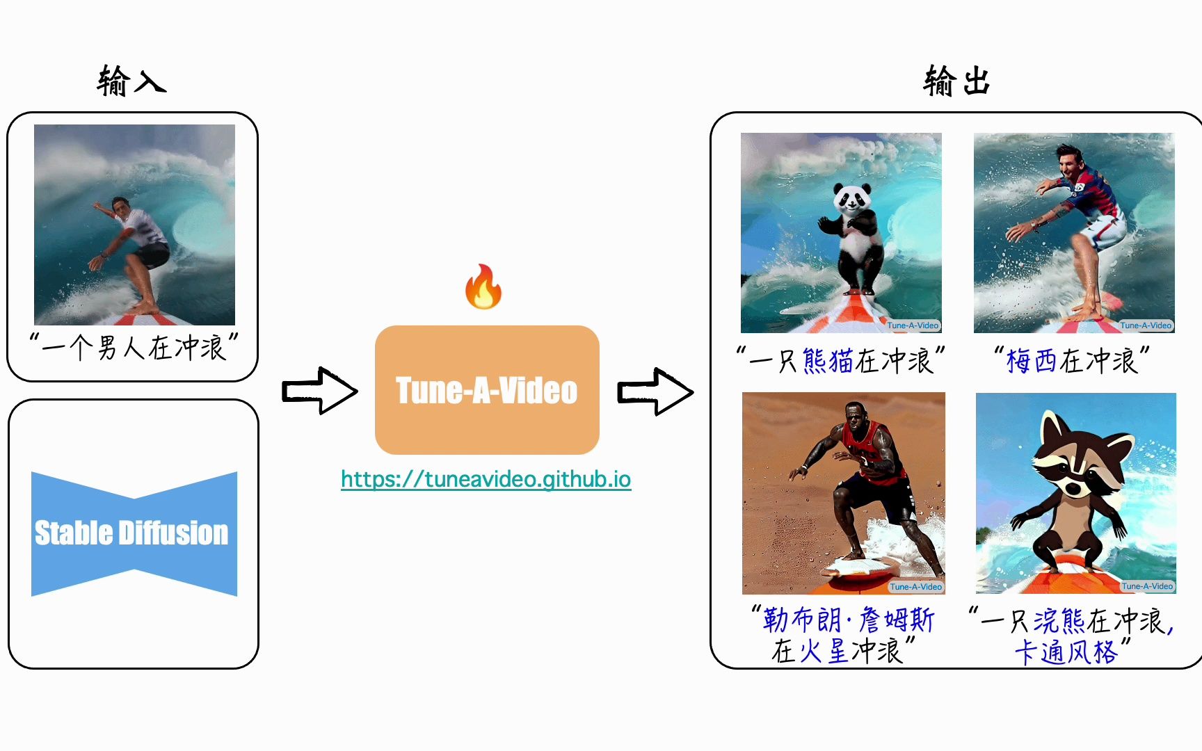 TuneAVideo开源啦:基于文本描述生成GIF动图/视频哔哩哔哩bilibili