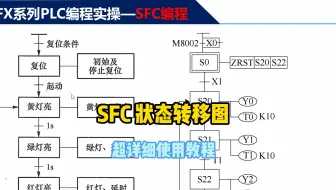 SFC状态转移图超详细使用教程