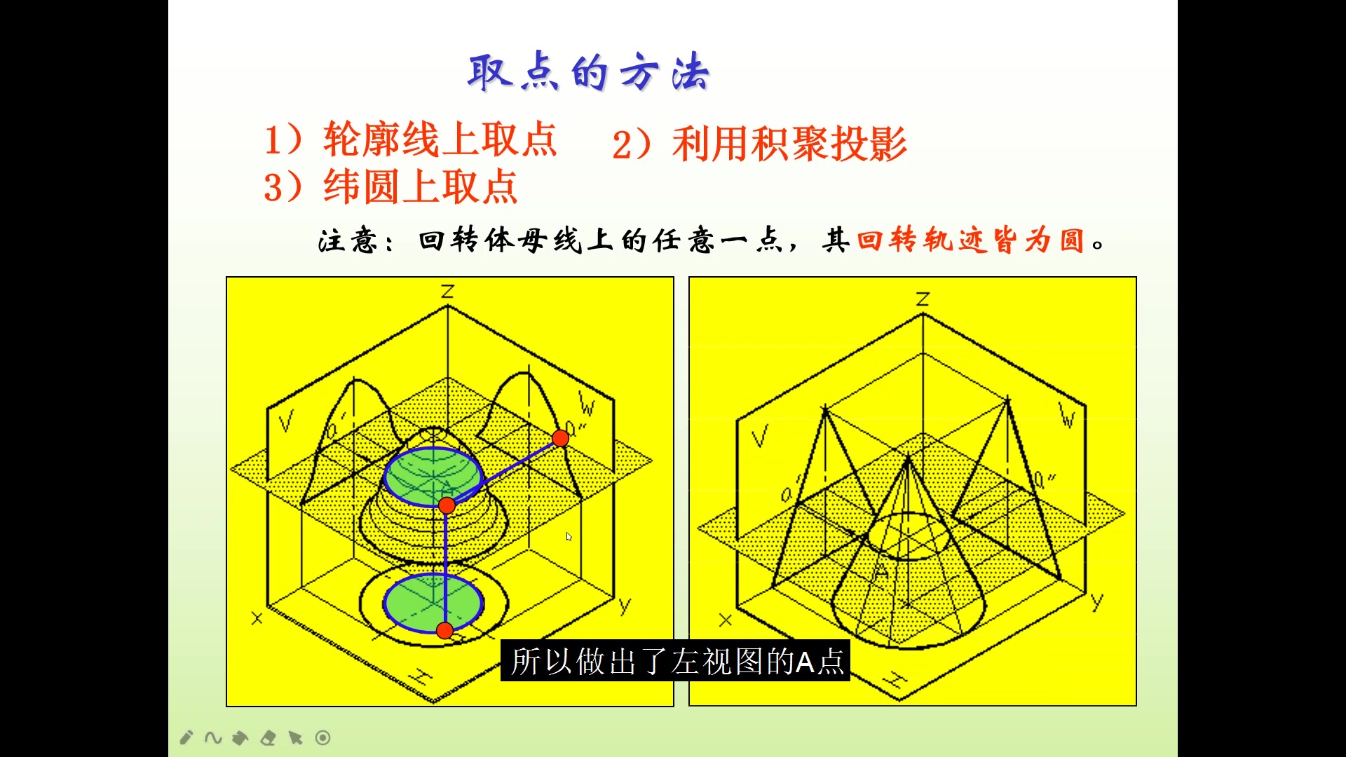 曲面立体表面取点总结哔哩哔哩bilibili