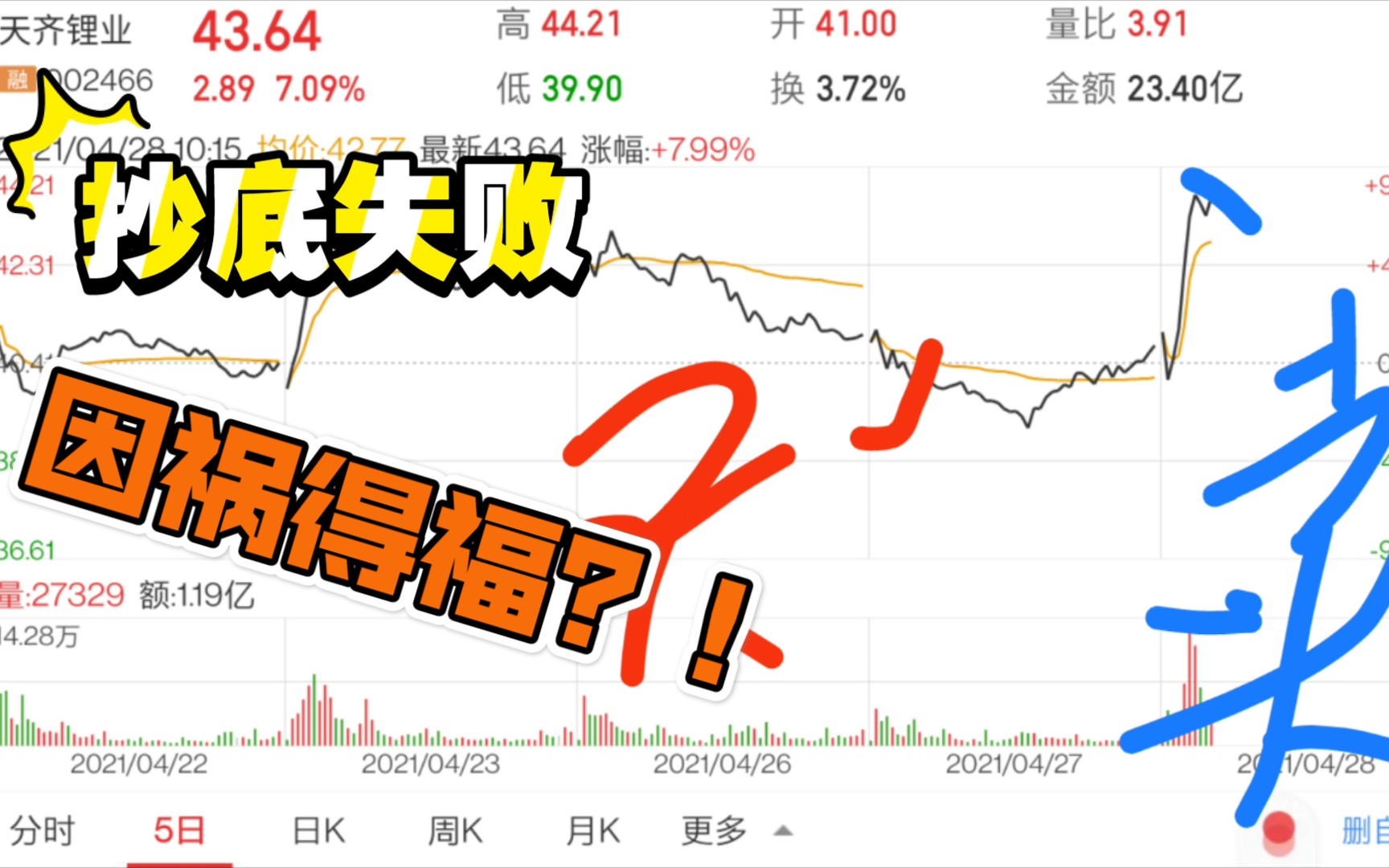 【基金复盘】抄底失败,但因祸得福?金融市场真是梦幻!