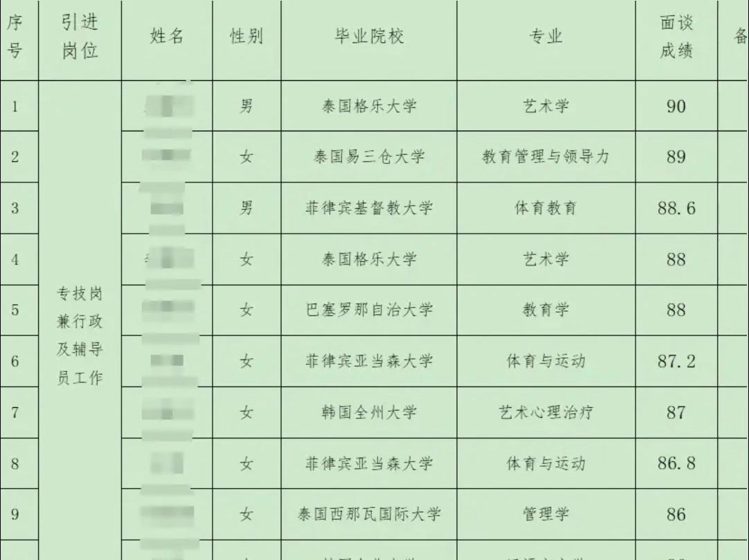 高校批量引进“水博士”?专家:应破除唯学历论哔哩哔哩bilibili