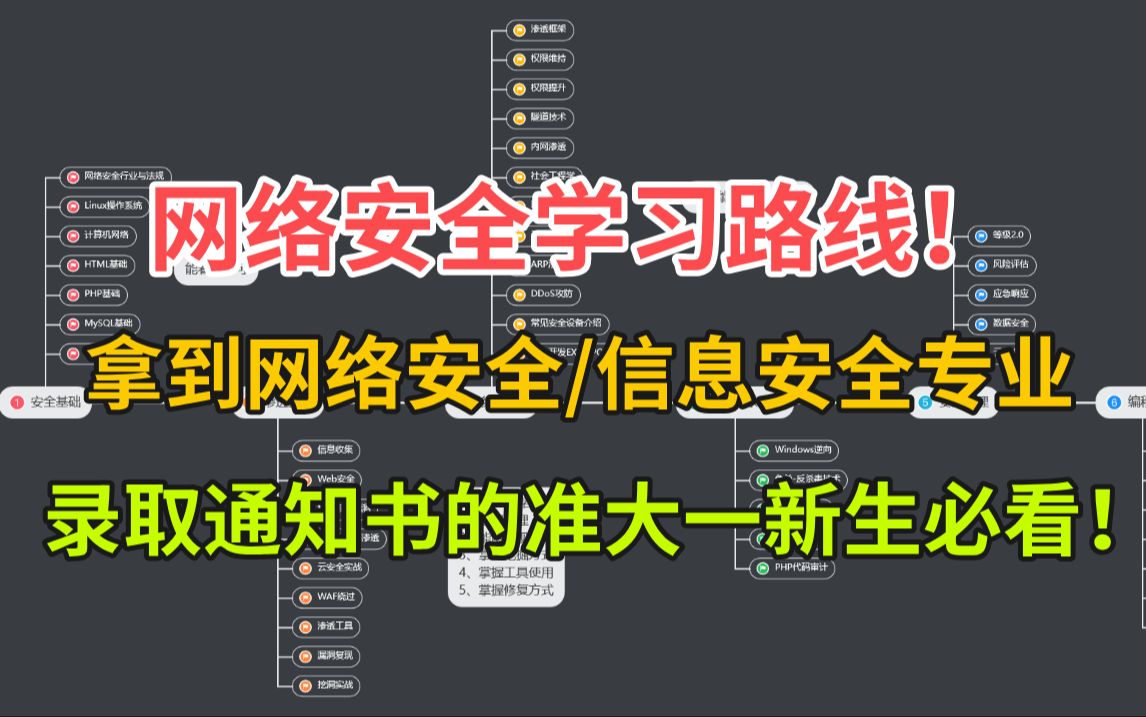 准网络空间安全专业大一新生注意啦!这份全套学习路线你一定不要错过!网络安全/信息安全专业必看!哔哩哔哩bilibili