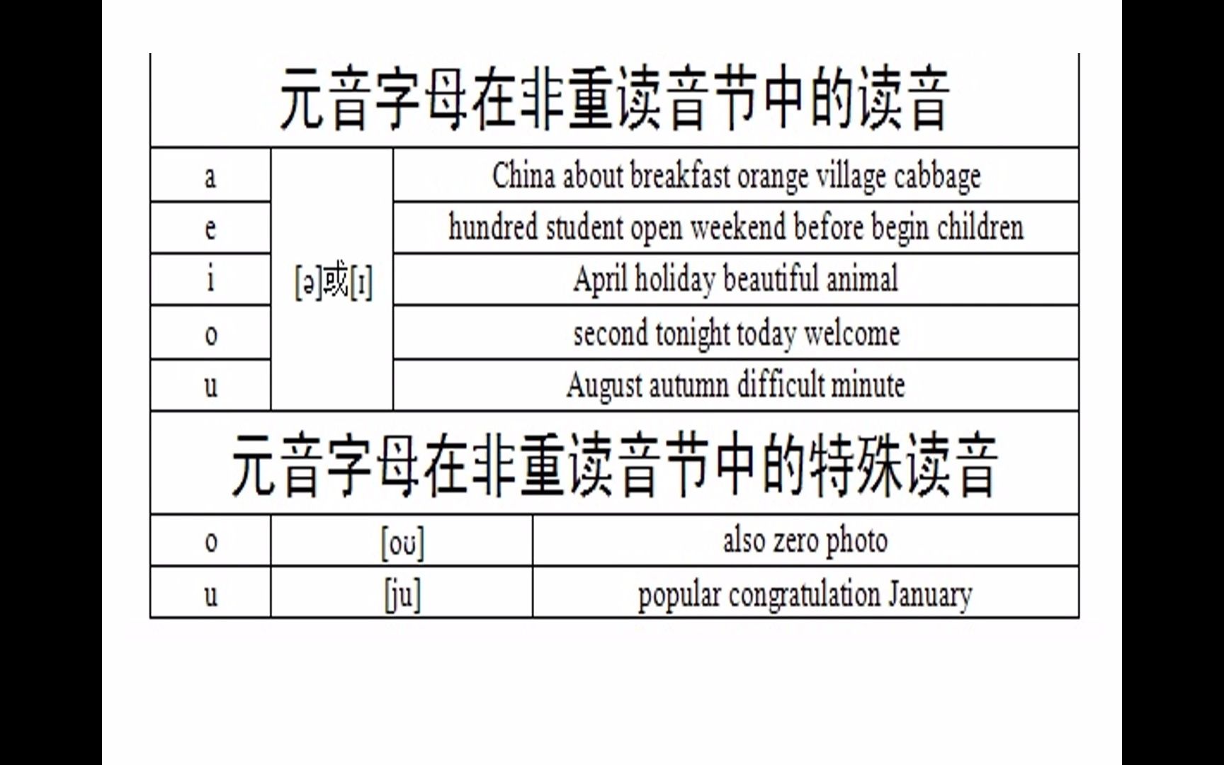 [图]a.o.e傻傻总拼错