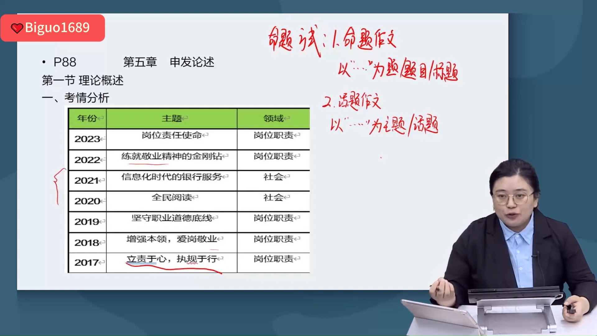 2025山东农商行农信社招聘考试综合类申论文章写作考点技巧哔哩哔哩bilibili