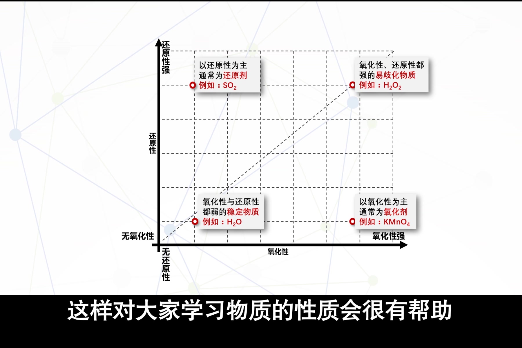 氧化还原反应中的氧化性与还原性到底是什么?哔哩哔哩bilibili