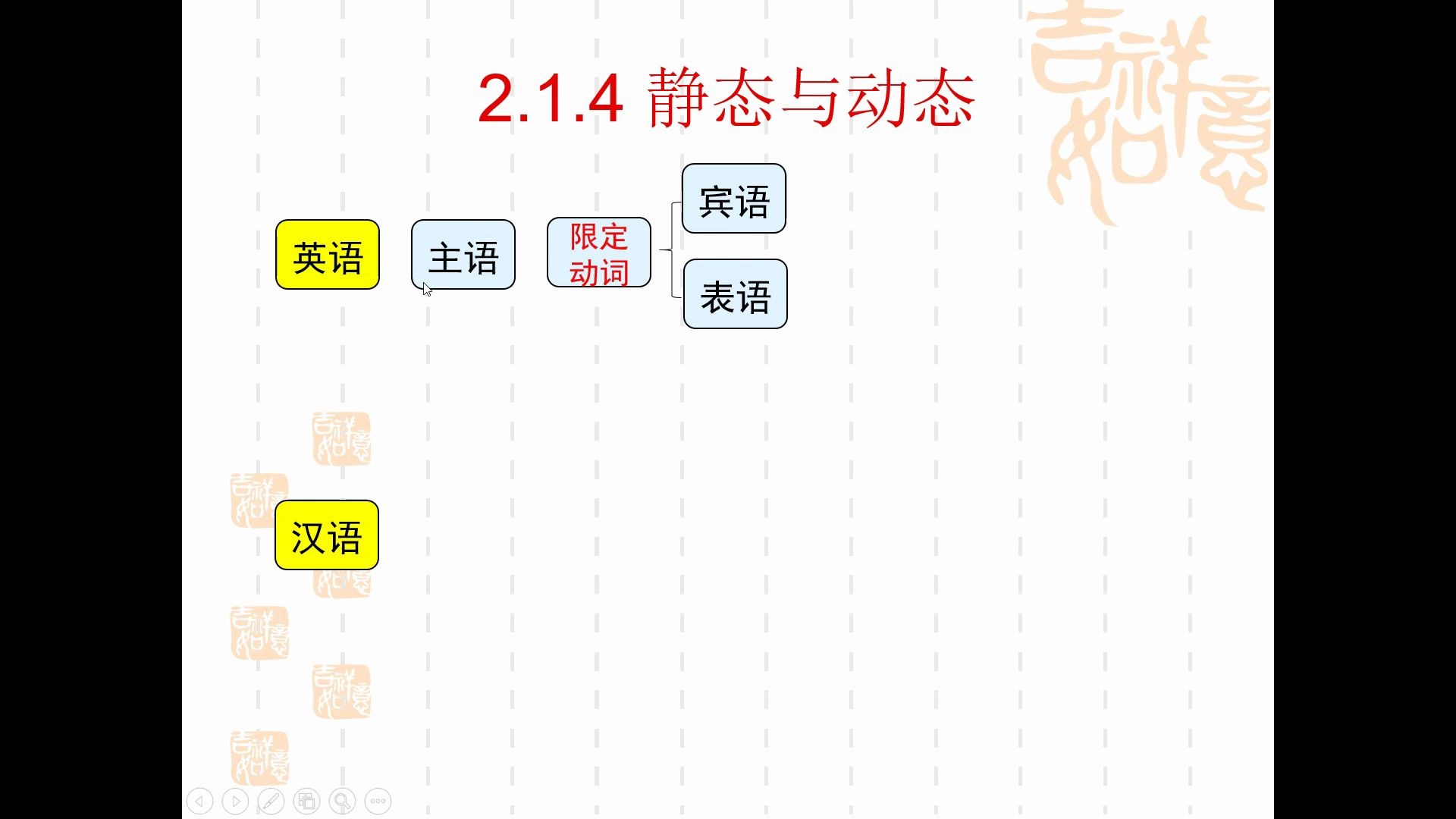 第二章 2.1 英汉语言对比 2.1.5 静态与动态哔哩哔哩bilibili