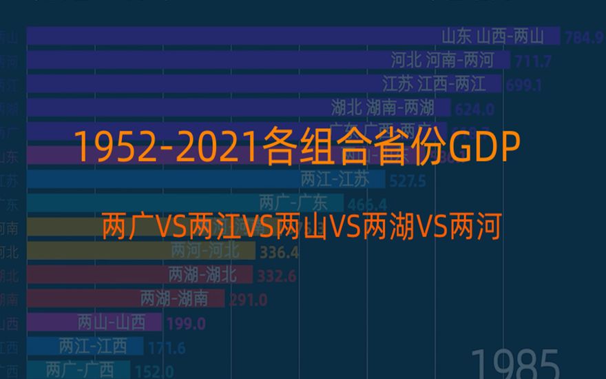 [图]省份两两组合!两广VS两江VS两山VS两河VS两湖,谁更胜一筹