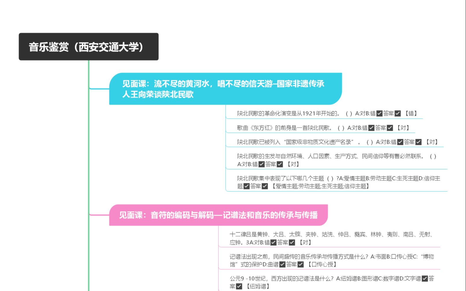 音乐鉴赏(西安交通大学)知到智慧树答案2021年 #网课答案 见面课哔哩哔哩bilibili