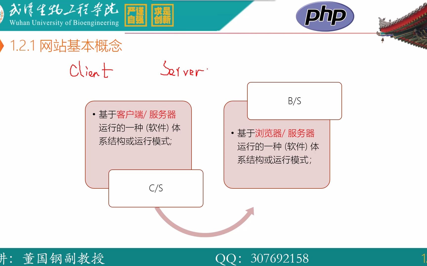 PHP概述与网站运行原理(下)哔哩哔哩bilibili