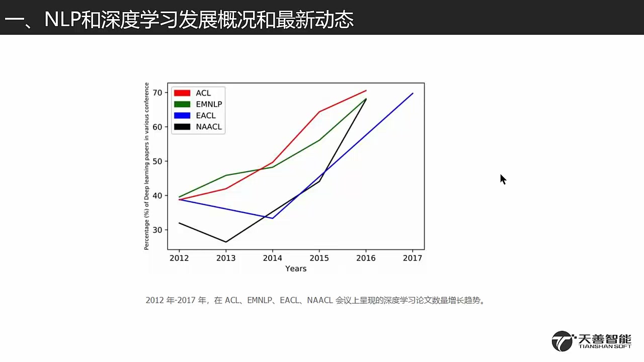 NLP自然语言处理哔哩哔哩bilibili