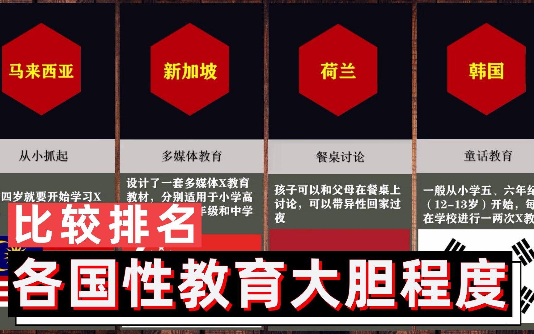 比较排名:各国性教育大胆开放程度,日本:从小抓起!哔哩哔哩bilibili