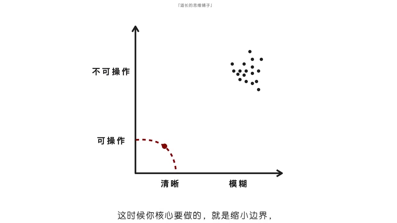 [图]道长的思考力【完整课件主页免费领】