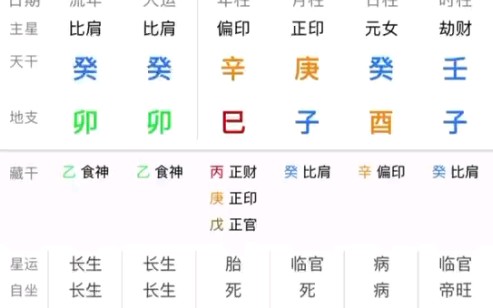 八字论癸酉女生何时脱单哔哩哔哩bilibili