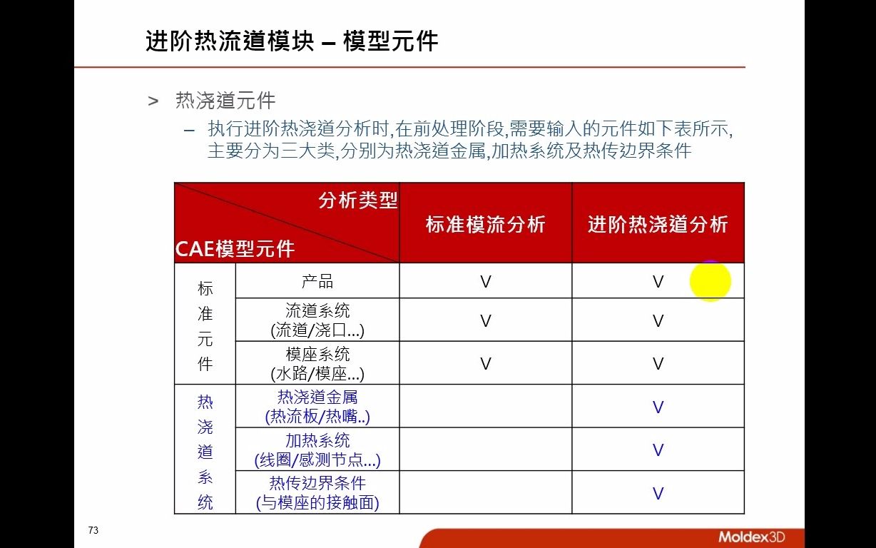 1. 操作流程 | Moldex3D 进阶热流道教程哔哩哔哩bilibili