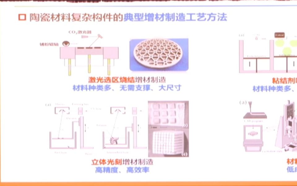 20231118武汉理工大学刘凯陶瓷材料复杂构件增材制造技术研究进展哔哩哔哩bilibili