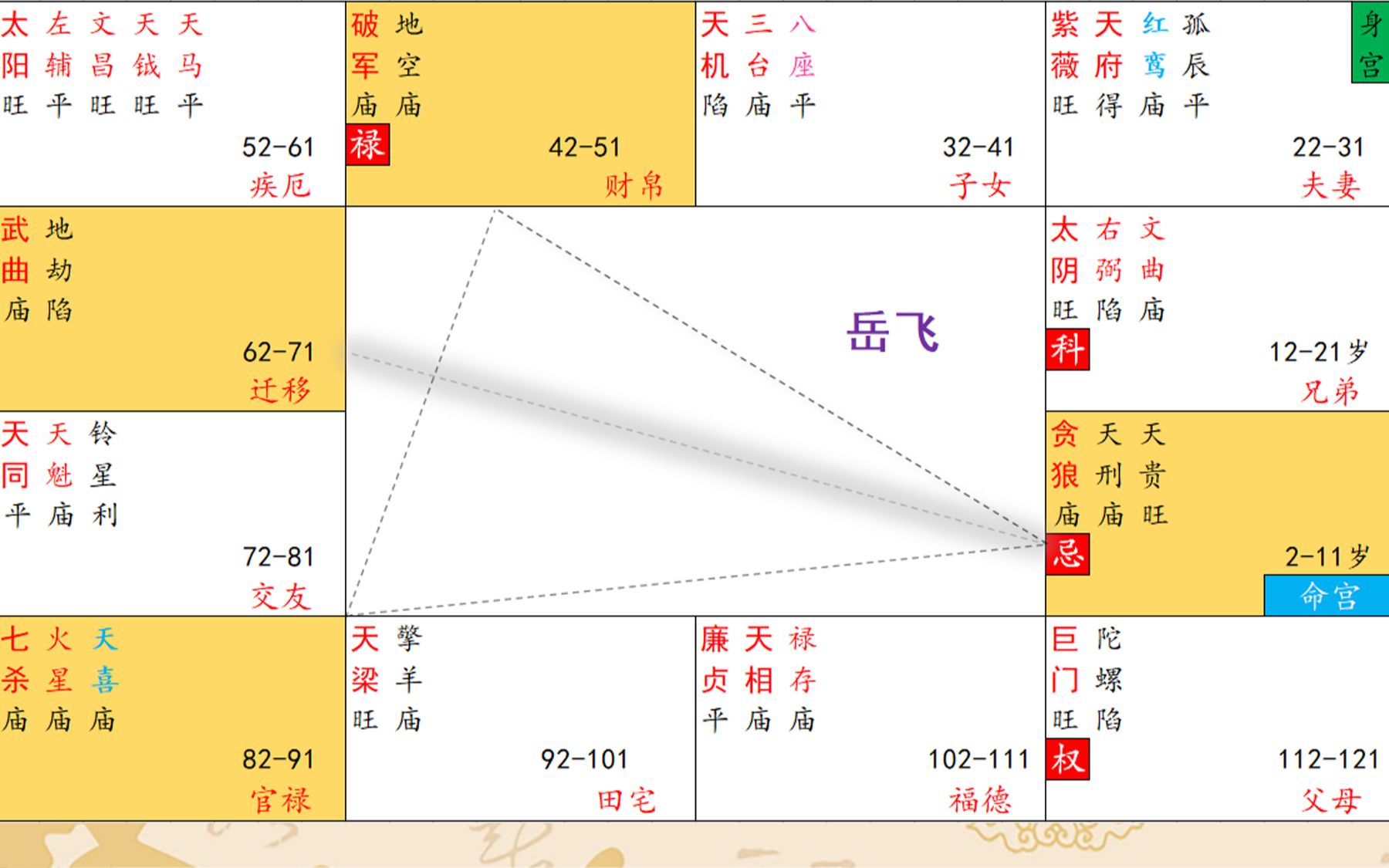 岳飞和北斗七星贪狼的渊源,广西人善战也跟贪狼有关,水土决定的哔哩哔哩bilibili