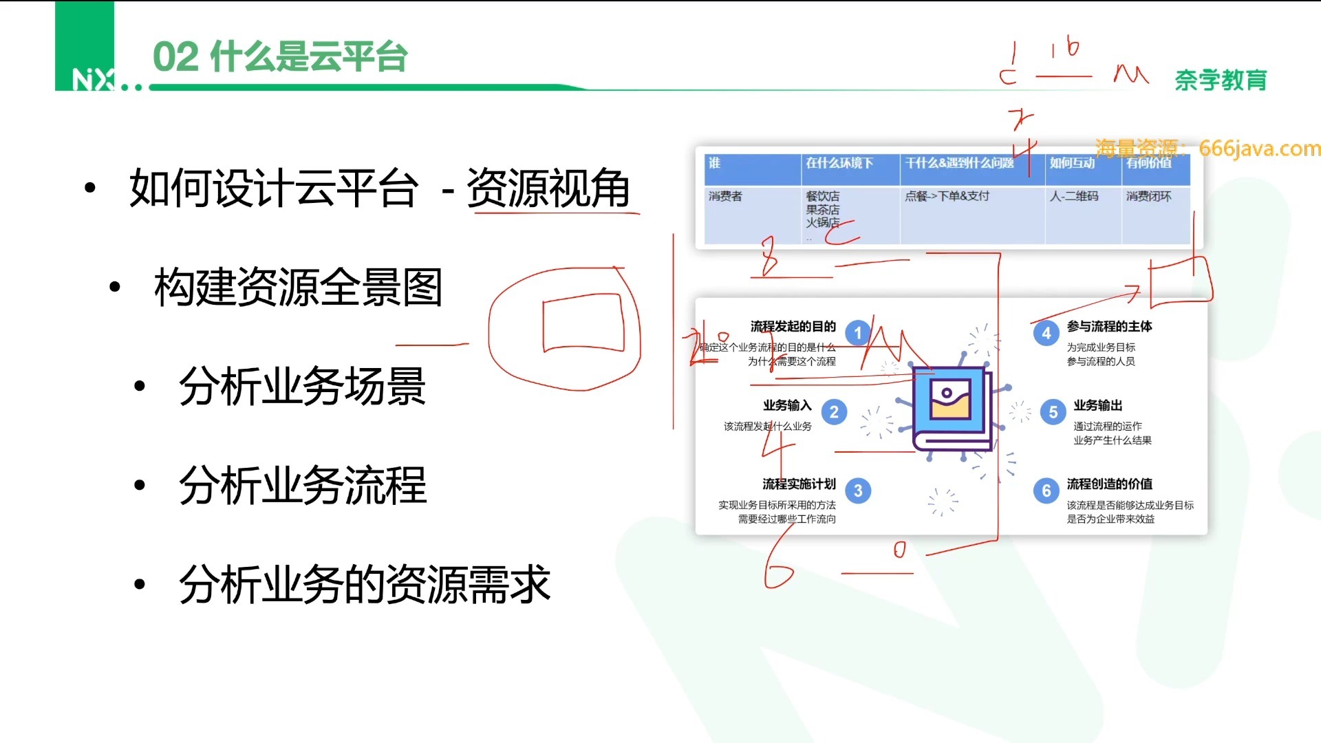 接码平台云 接码平台云