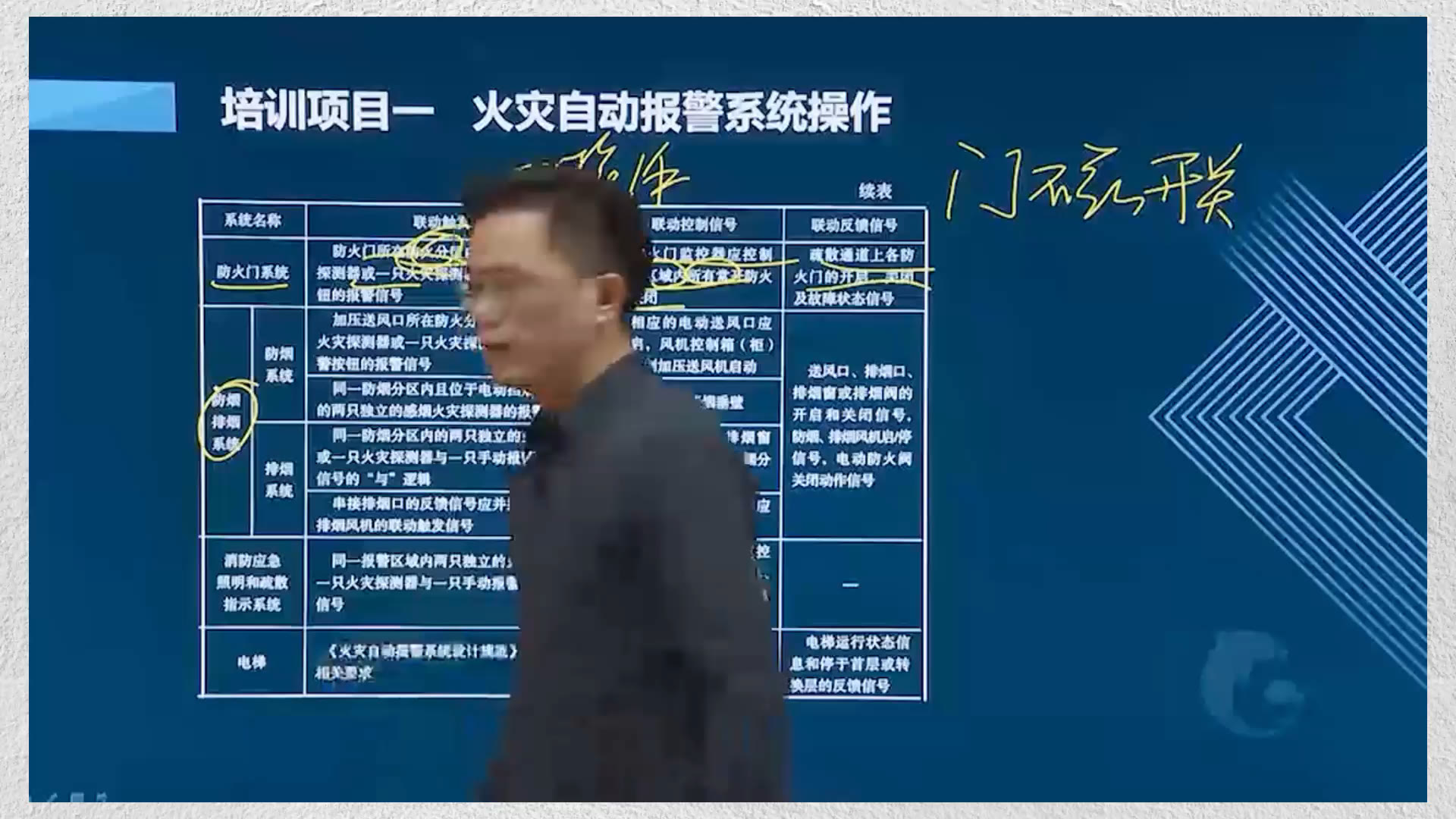 [图]中级消防设施操作员知识课-防烟排烟系统分析