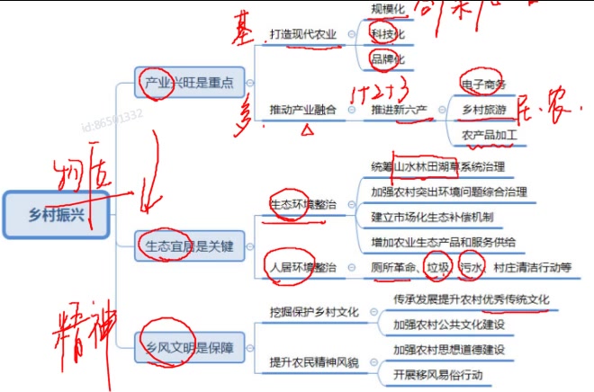 [图]乡村振兴的五大方面