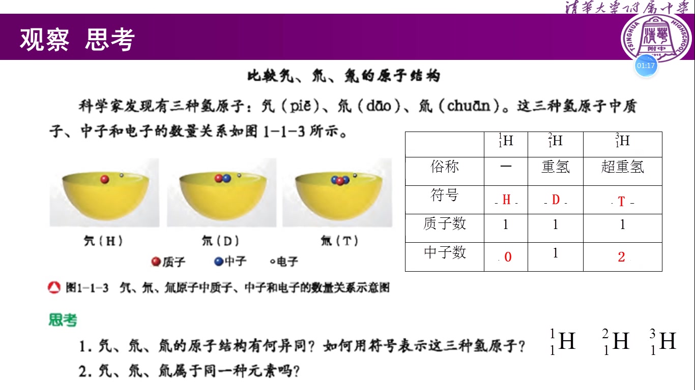 2核素、同位素哔哩哔哩bilibili