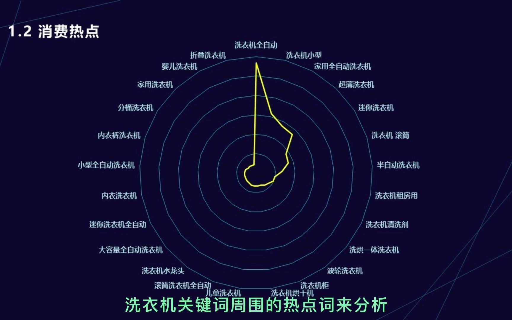 电商市场:洗衣机产品消费数据运营分析【多平台整合数据】哔哩哔哩bilibili