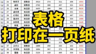 Excel进销存表格