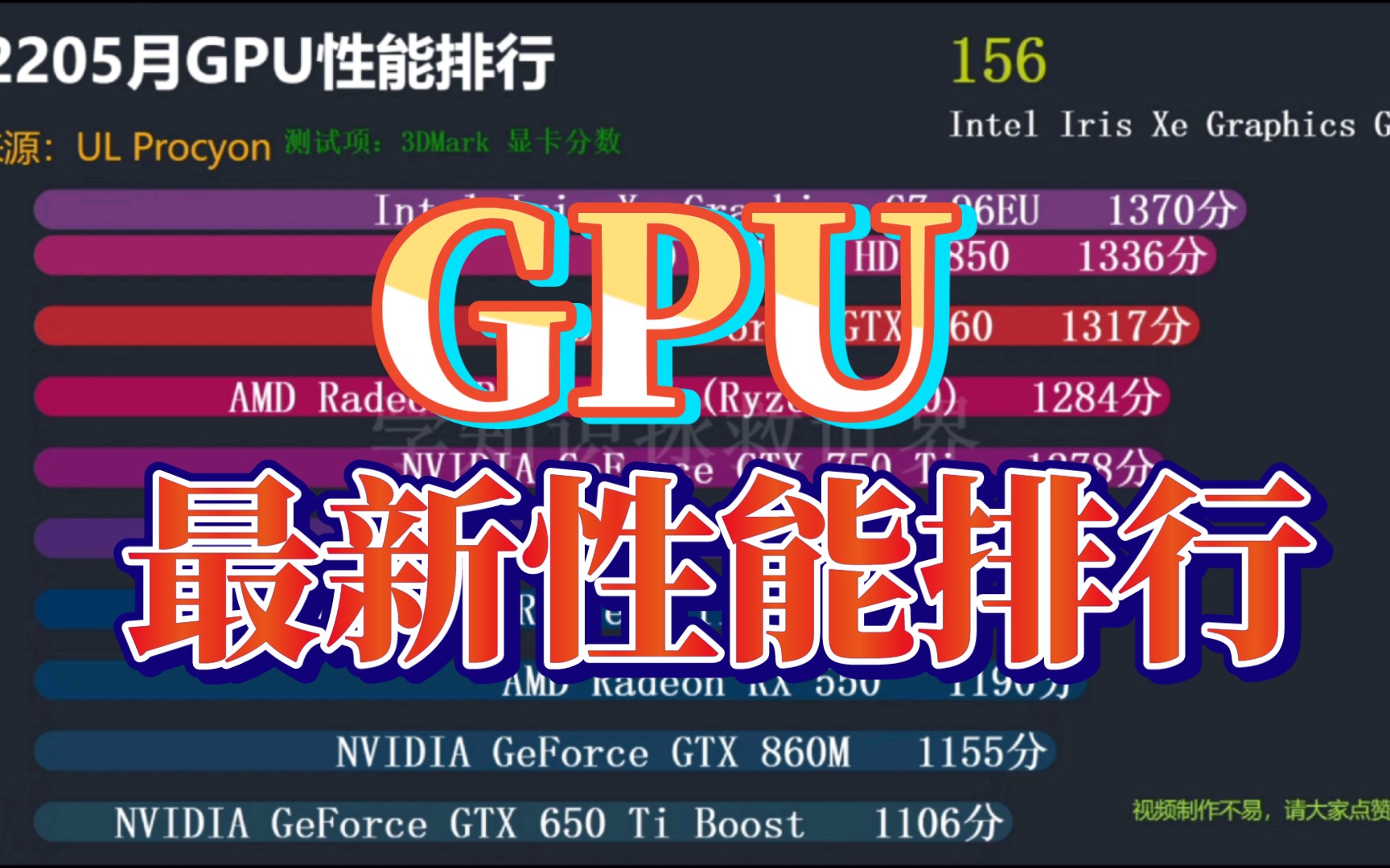 2022年5月 GPU 最新性能排行榜 (数据可视化)哔哩哔哩bilibili