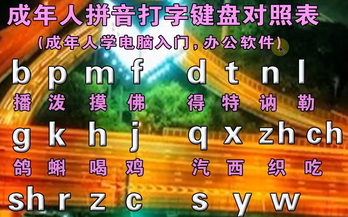 成人學拼音字母表入門教程,學好拼音手機,打字簡單輕鬆