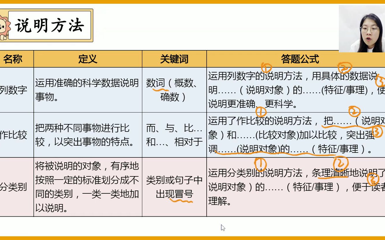 小学语文阅读理解高频常考题型说明方法、说明文语言哔哩哔哩bilibili