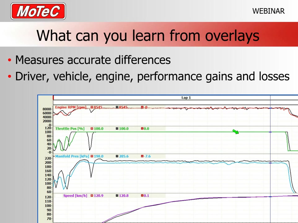 【英语】MoTeC i2数据分析软件使用教程哔哩哔哩bilibili