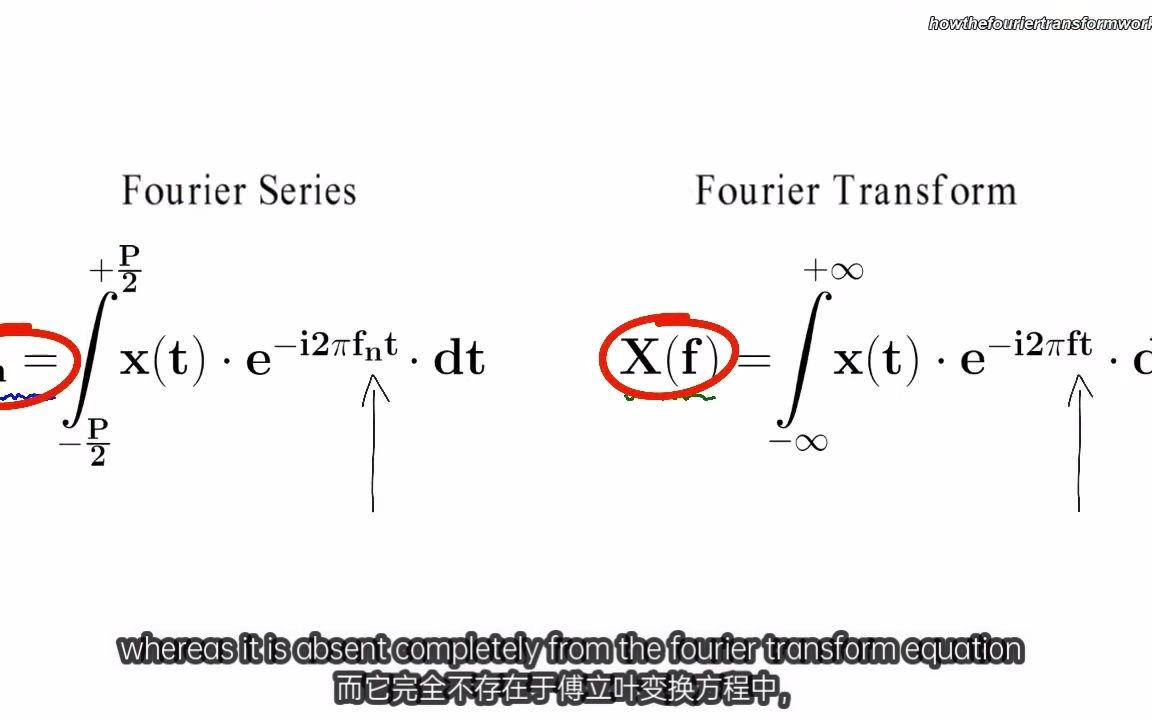 10傅里叶级数与变换离散性哔哩哔哩bilibili