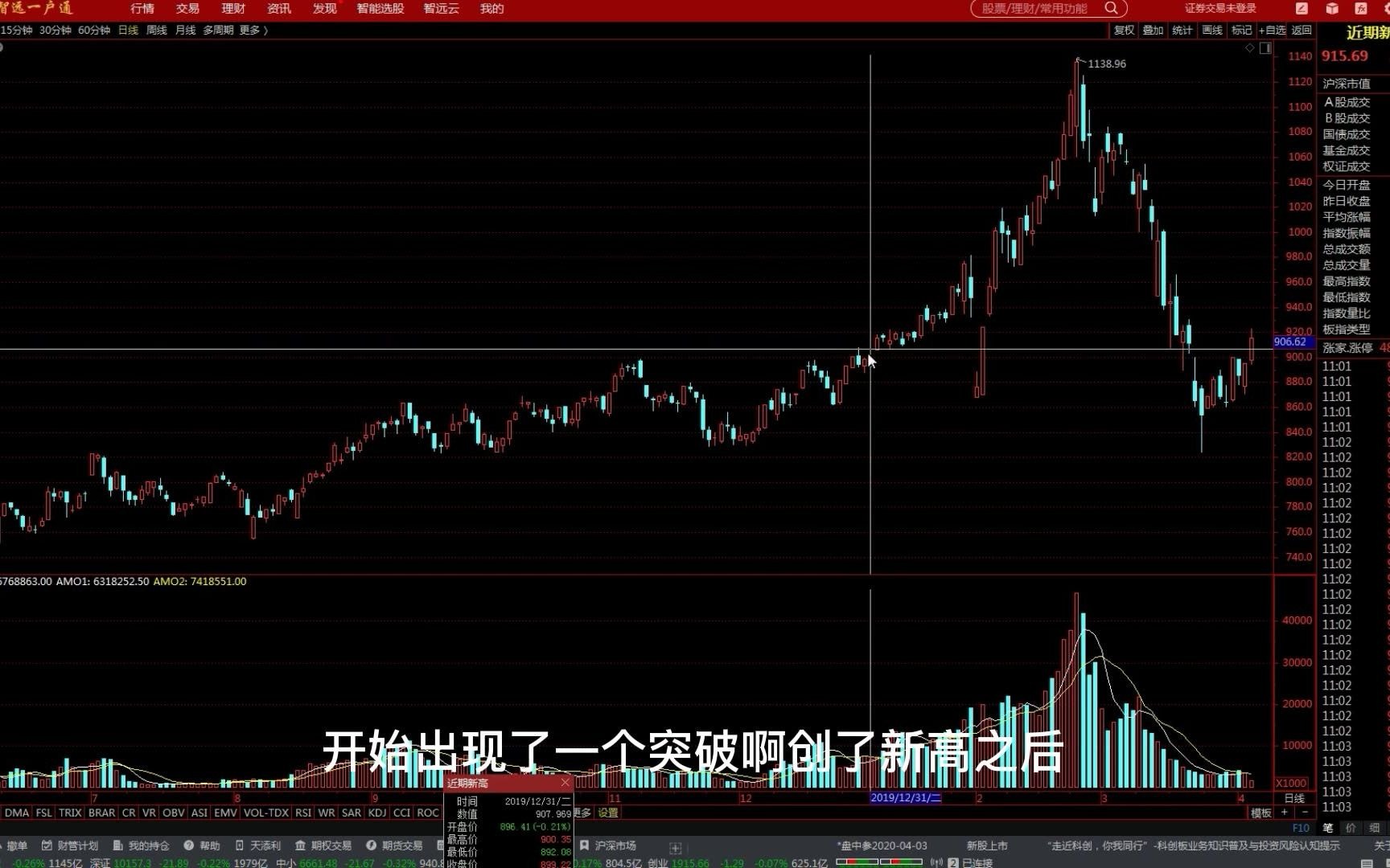 [图]职业操盘手教你看盘(三)：指数平台突破和趋势加速的最佳入场时机！学会赚到！