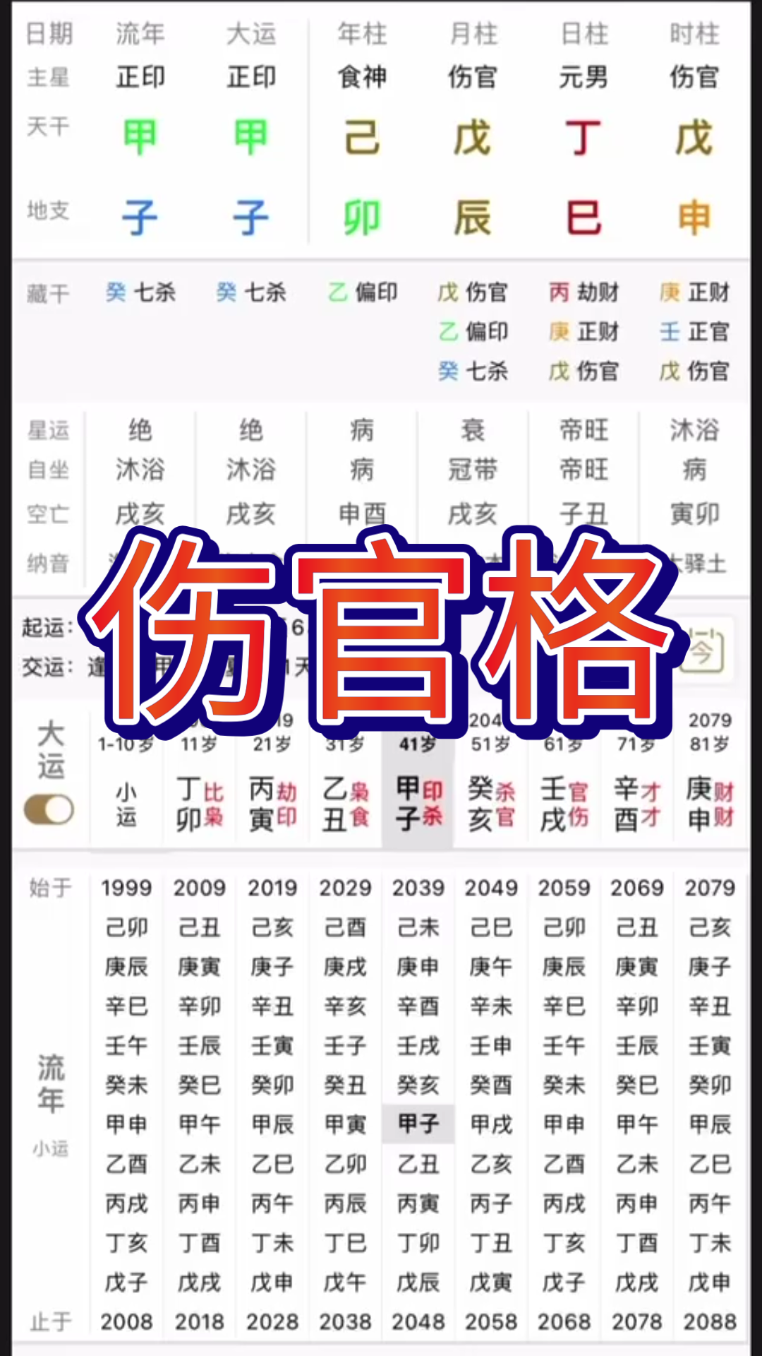 八字伤官格,伤官偏重,有印来,财富哔哩哔哩bilibili