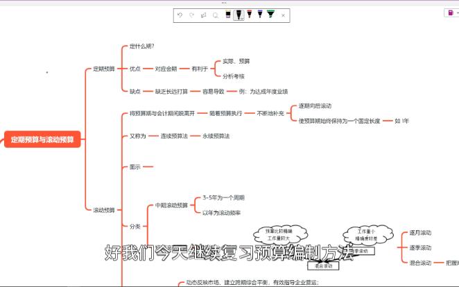 030301预算编制方法(2)哔哩哔哩bilibili