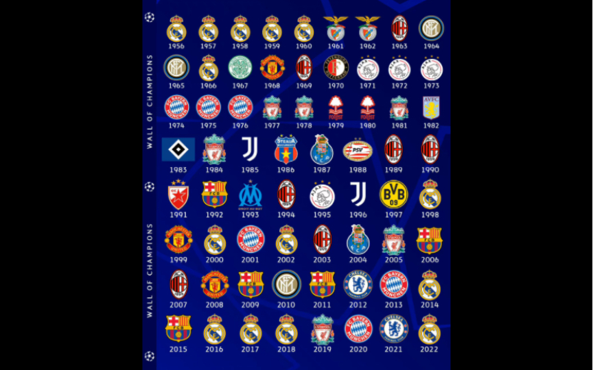 欧洲足球冠军联赛历届冠军