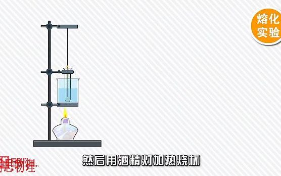 P9(2) 非晶体的熔化和凝固6哔哩哔哩bilibili