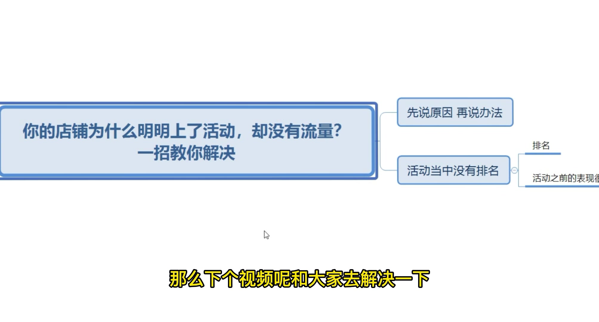 拼多多为什么明明上了活动,却没有流量?教你找到原因哔哩哔哩bilibili