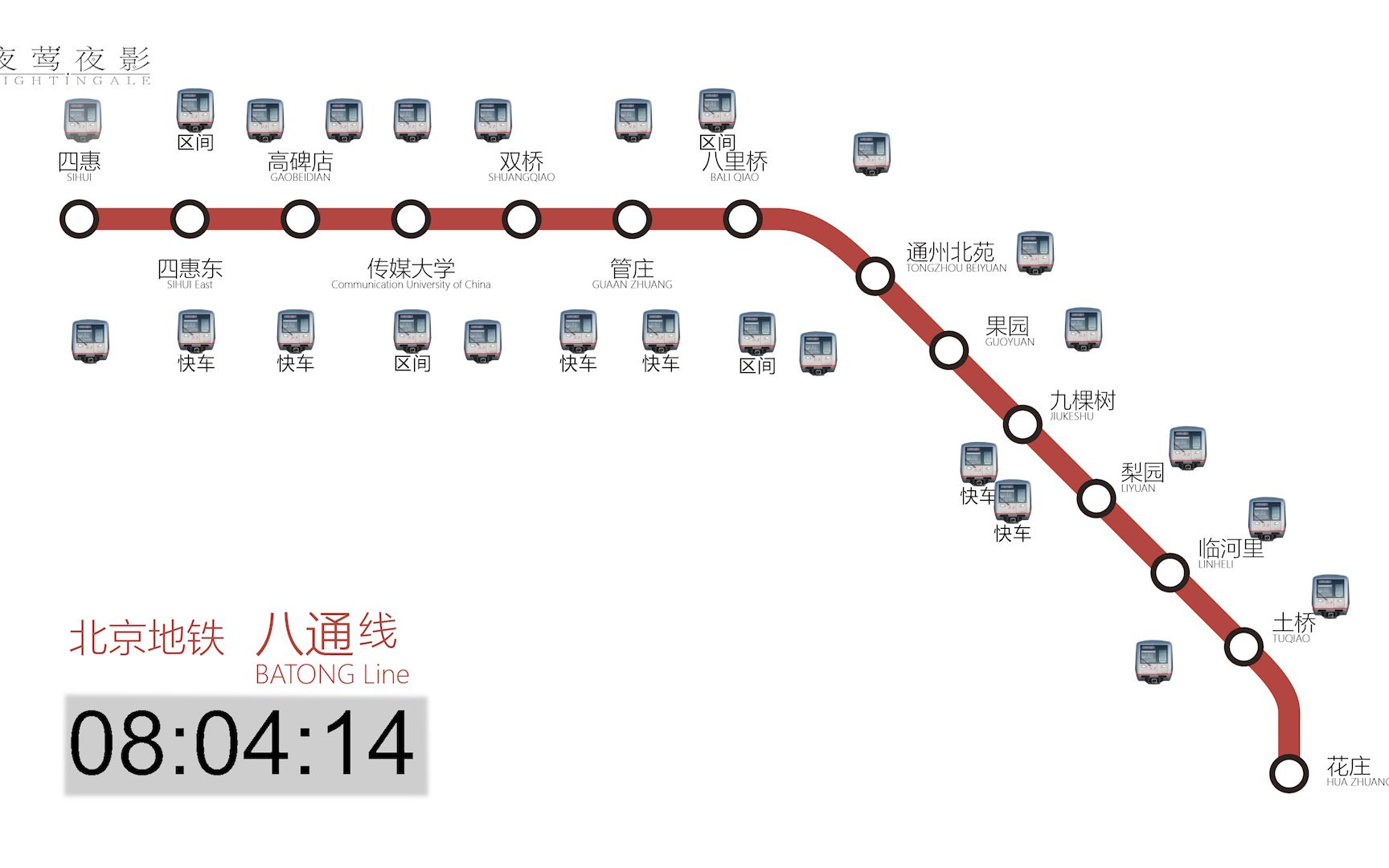 大小交路快慢车组合提升运力,北京地铁八通线一日运行图【夜莺公交场站】哔哩哔哩bilibili