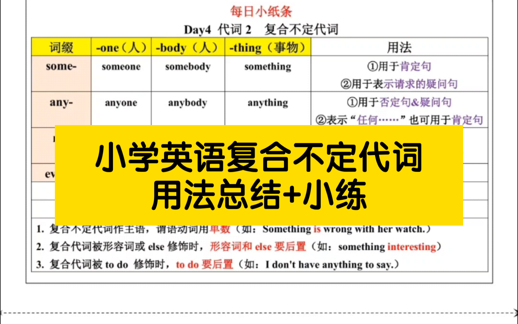 复合不定代词思维导图图片