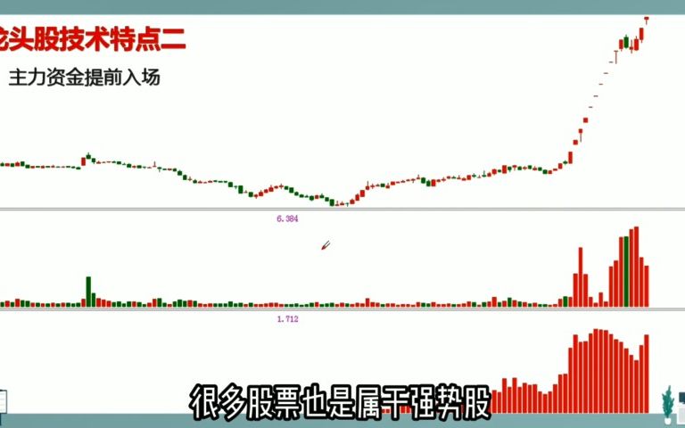 [图]从亏损30万到盈利200万，一个方法吃遍所有主升浪，值得收藏学习！