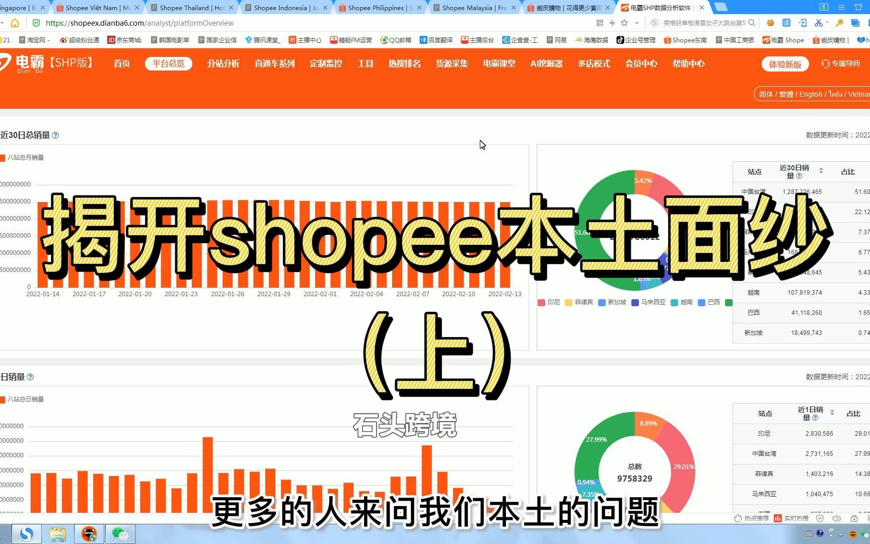 shopee本土是什么,为什么要做本土哔哩哔哩bilibili