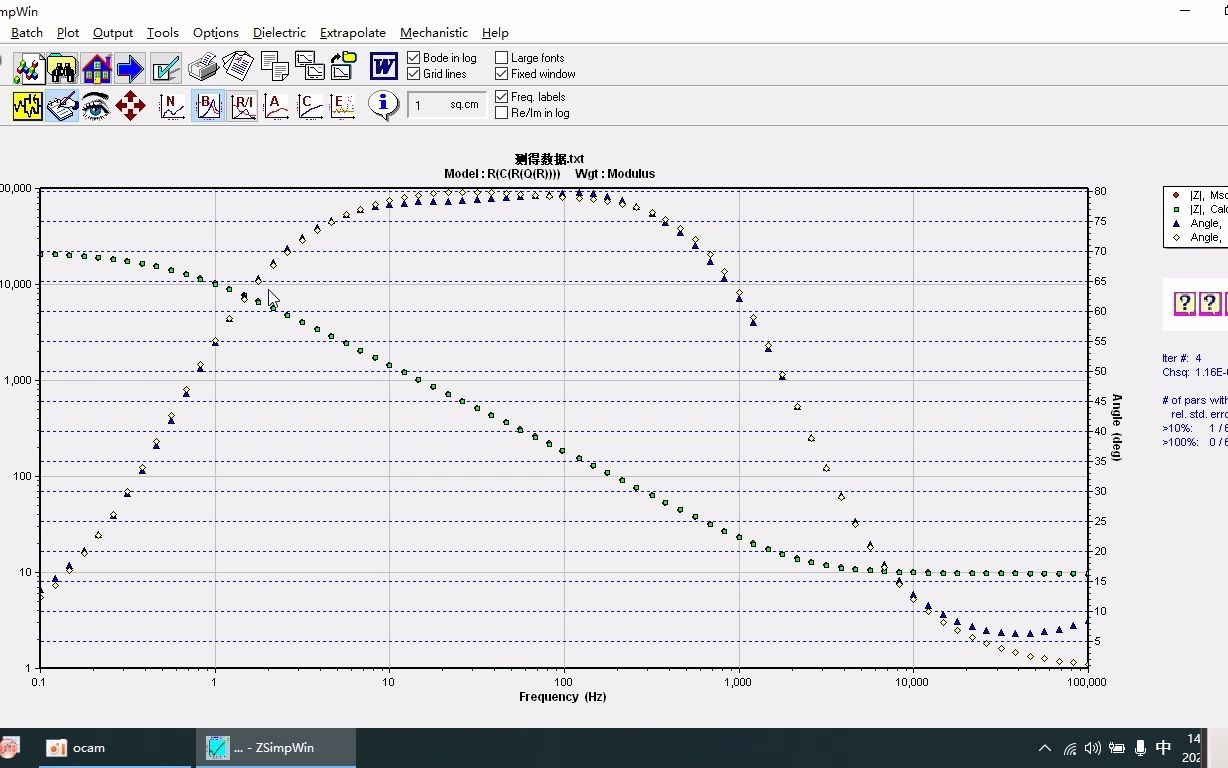 如何用zsimpwin拟合波特图、阻抗图用双y轴作图哔哩哔哩bilibili