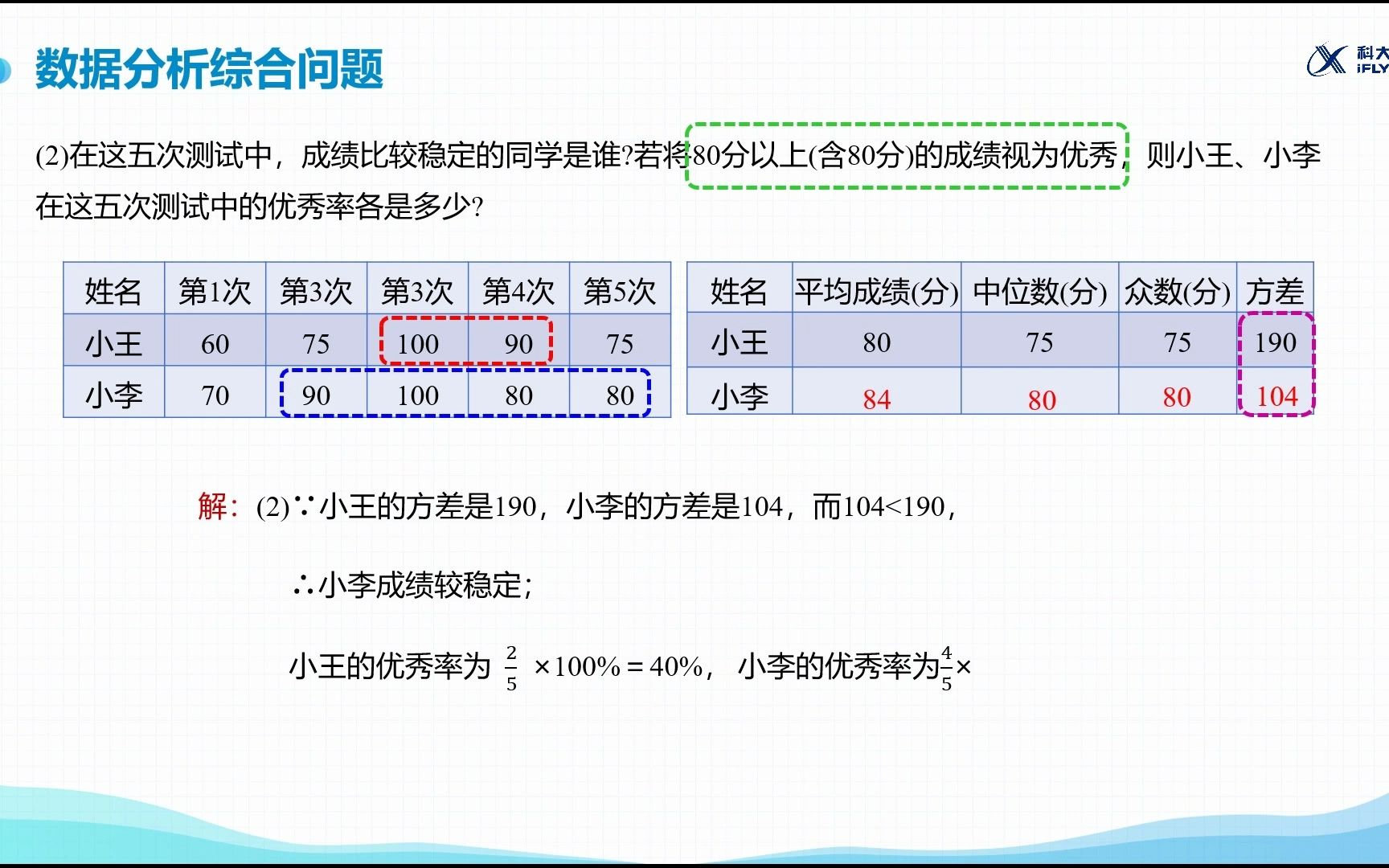 [图]【例题讲解】数据分析综合问题例8