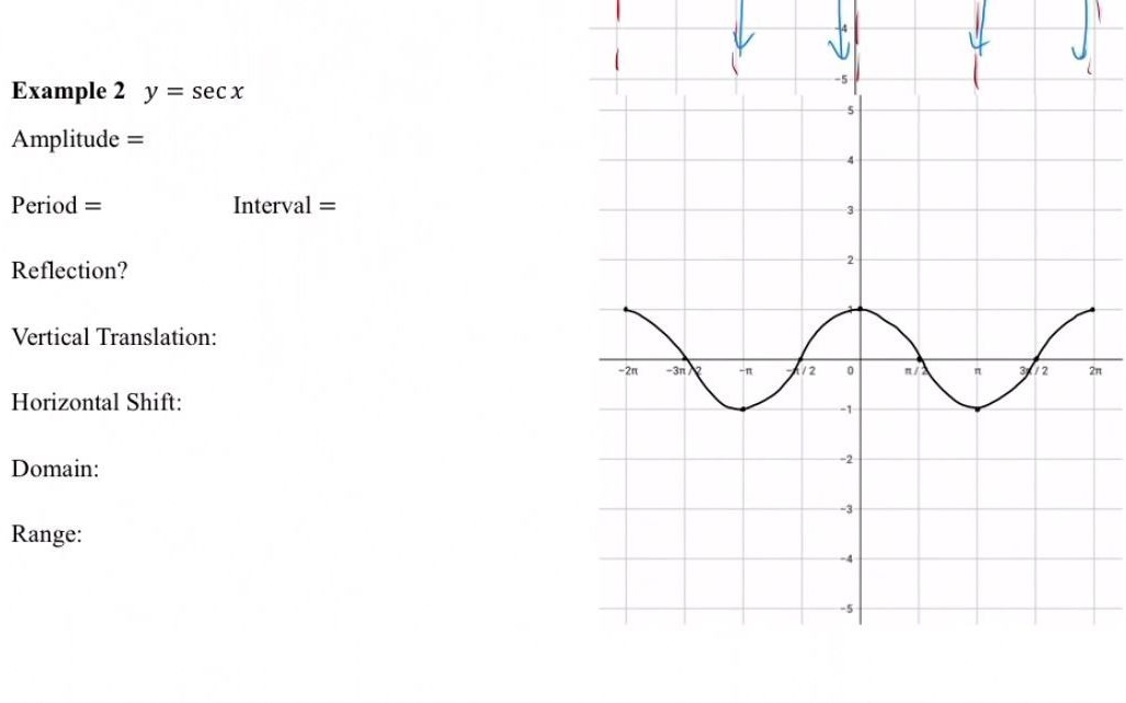 [图]4.6 Graphs of Other Trigonometric Functions Part 1